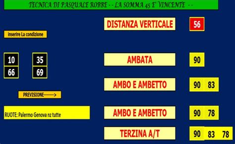 superlotto blogfree|90/45 LA CHIUSURA PERFETTA .